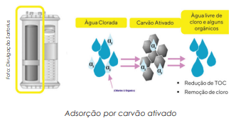 Qualidade constante e confiável da água na indústria farmacêutica 